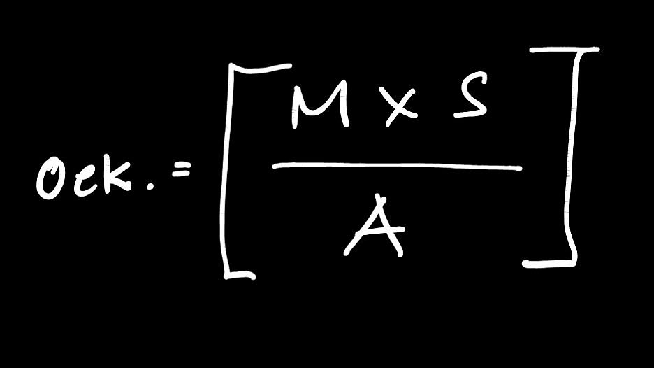 Formula for sustainable building according to Held